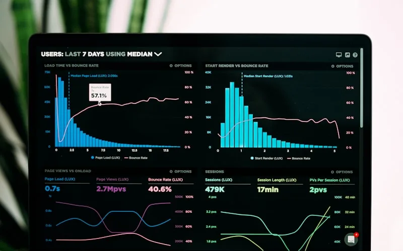 Market analysis and revenue growth analytics dashboard